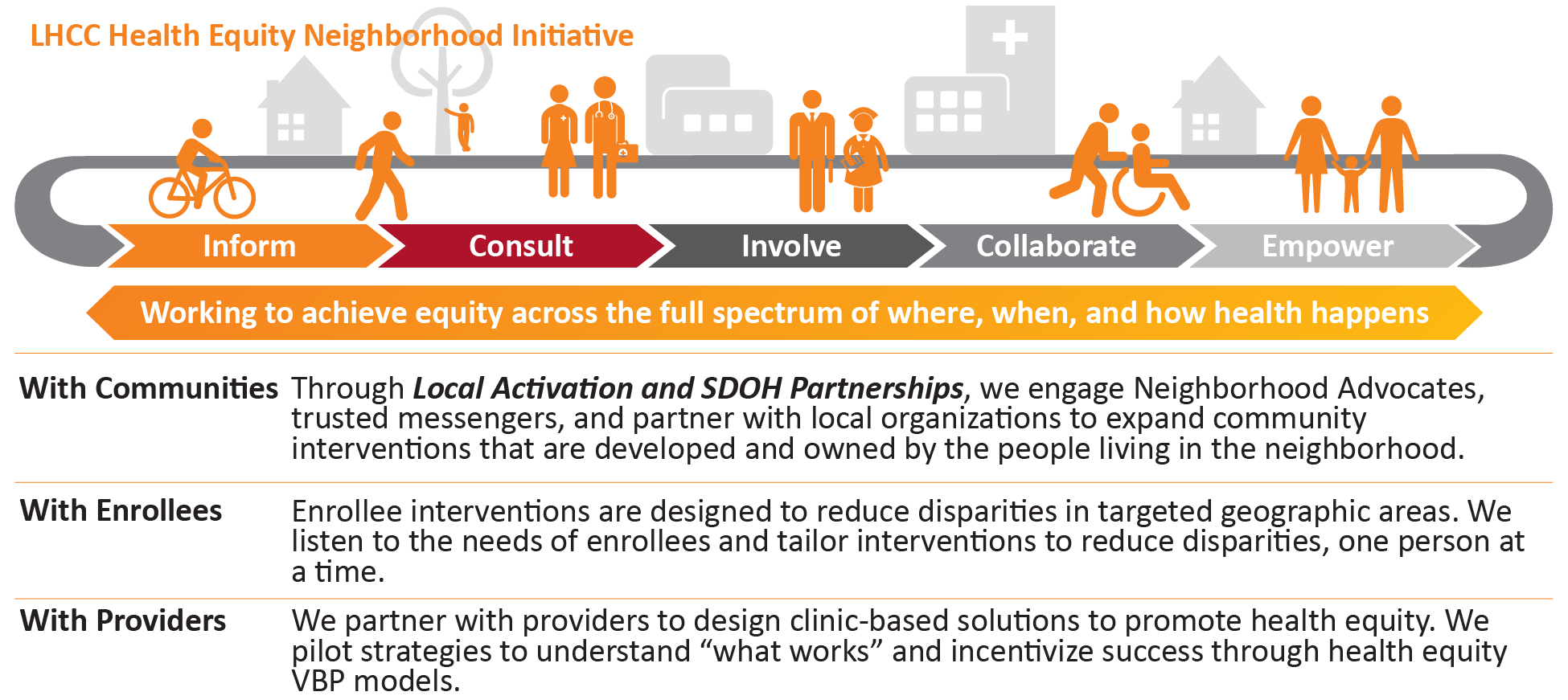 infographic: health equity diagram